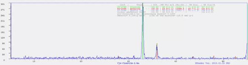 儀景通手持光譜儀給地質(zhì)巖礦帶來了什么