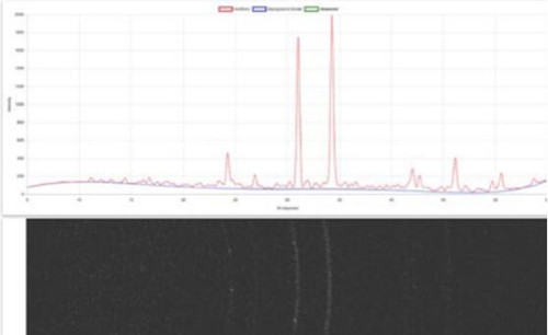粉末x射線衍射儀選用哪個(gè)牌子的比較好