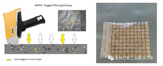 NEFFA技術用于分析巖石樣品中的金元素
