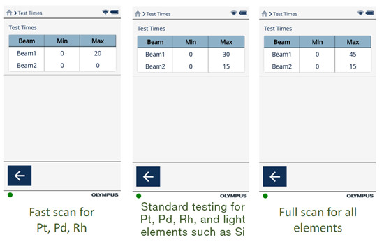 催化轉換器的回收：用于鉑族金屬分析的4個快速XRF技巧