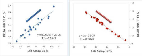 儀景通合金分析儀在金屬提取過(guò)程中的質(zhì)量控制
