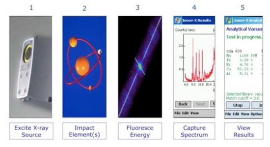 手持式光譜儀給合金檢測(cè)帶來便利