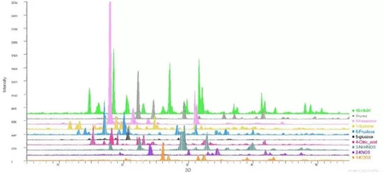 XRD分析儀如何對危險物、法醫證物和非法藥品進行分析