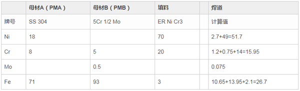 使用X射線熒光(XRF)技術測量焊縫的3個小竅門