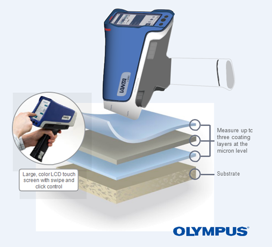 手持合金分析儀XRF技術(shù)可對(duì)涂層厚度進(jìn)行測(cè)量