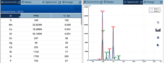 便攜式XRF分析儀在鋰離子電池回收中的應用